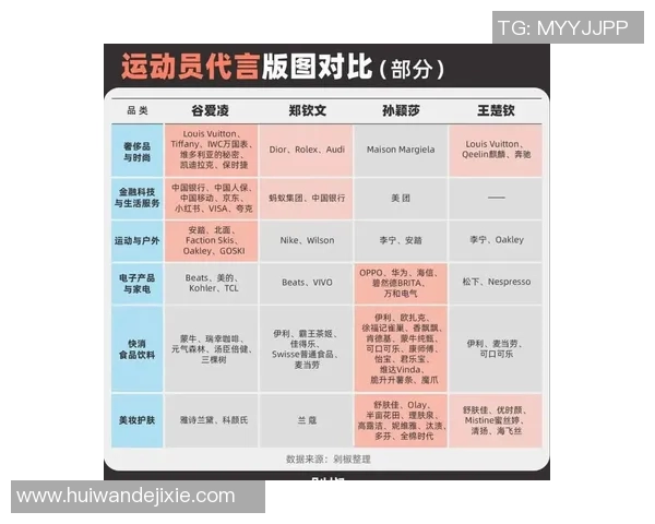 现役体育明星商业价值排行榜揭示运动员背后的财富与影响力 现役体育明星商业价值排行榜揭示运动员背后的财富与影响力
